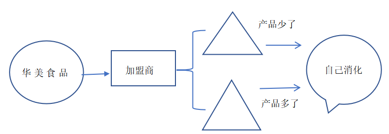 华美公司存货管理问题与对策研究