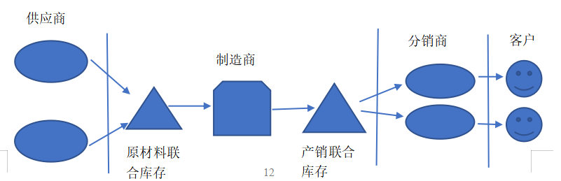 华美公司存货管理问题与对策研究