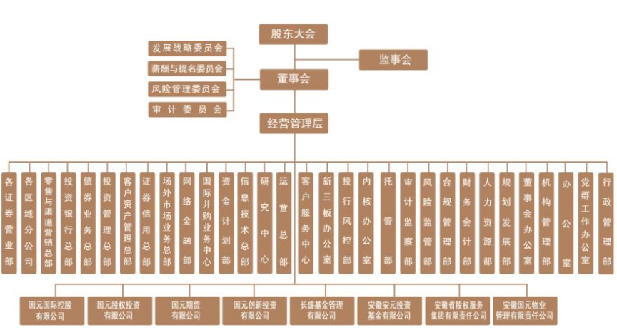 国元证券个人客户渠道拓展研究