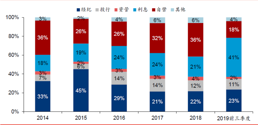 国元证券个人客户渠道拓展研究