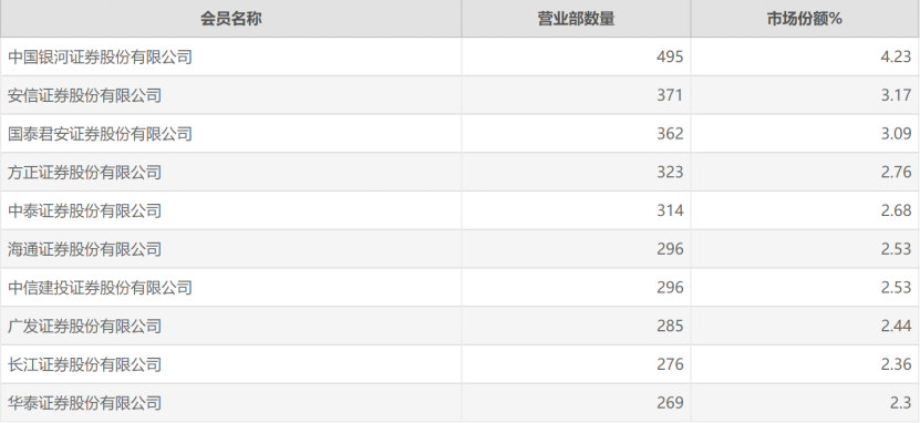 国元证券个人客户渠道拓展研究