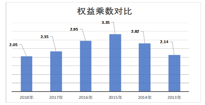 基于杜邦财务体系的盈利能力分析——以方大集团股份有限公司为例