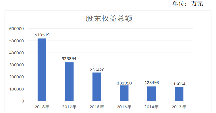 基于杜邦财务体系的盈利能力分析——以方大集团股份有限公司为例