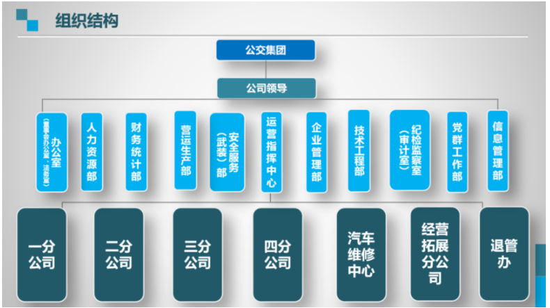 广州公交集团三汽公司员工激励机制研究