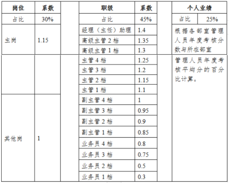 广州公交集团三汽公司员工激励机制研究