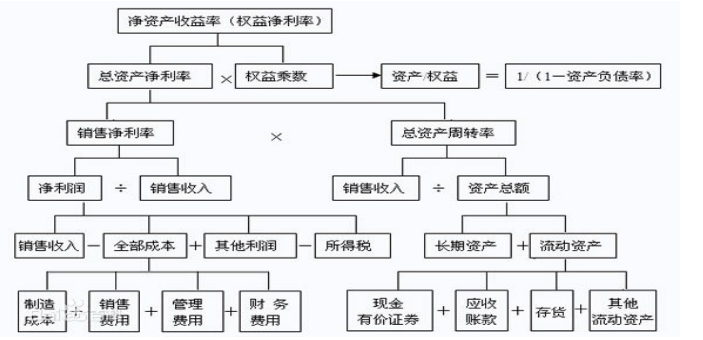 基于杜邦分析体系的生益科技公司盈利能力探析