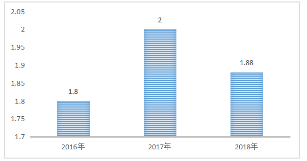 基于杜邦分析体系的生益科技公司盈利能力探析