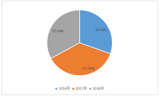基于杜邦分析体系的生益科技公司盈利能力探析