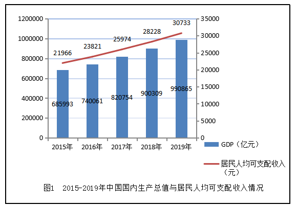 基于价值创造与可持续发展的Y.N公司财务战略选择