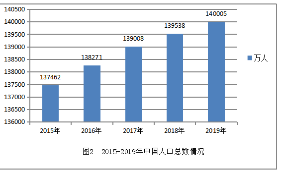 基于价值创造与可持续发展的Y.N公司财务战略选择