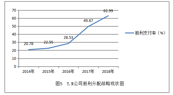 基于价值创造与可持续发展的Y.N公司财务战略选择