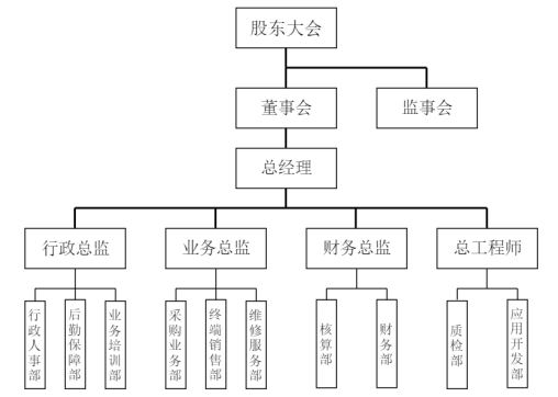 基于价值链的成本管理研究—以科顺公司为例