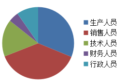 基于价值链的成本管理研究—以科顺公司为例
