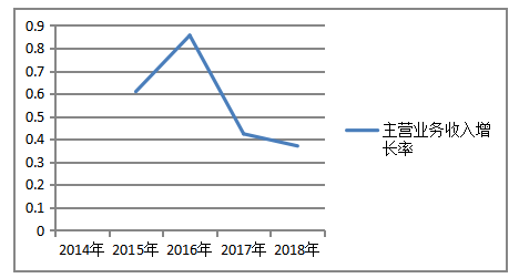 基于生命周期的信维通信公司财务战略选择