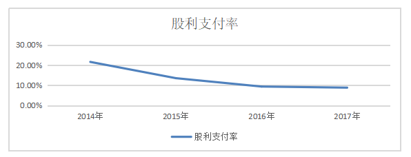 基于生命周期的信维通信公司财务战略选择