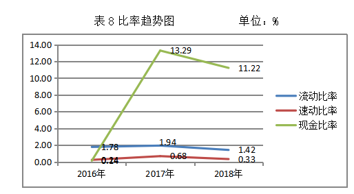 基于现金流量表视角下龙利公司的财务分析