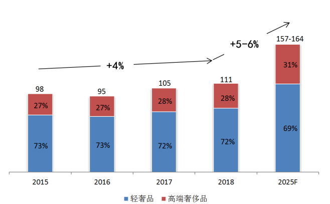 Dior品牌塑造与营销模式研究