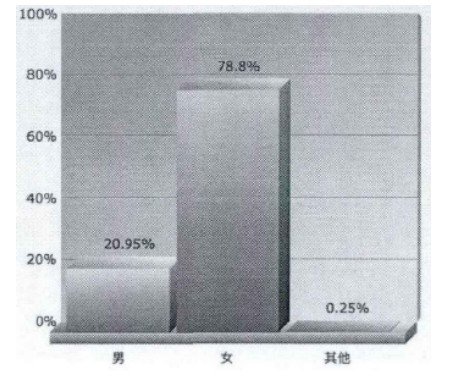 从网络文学看传统文学主题的嬗变