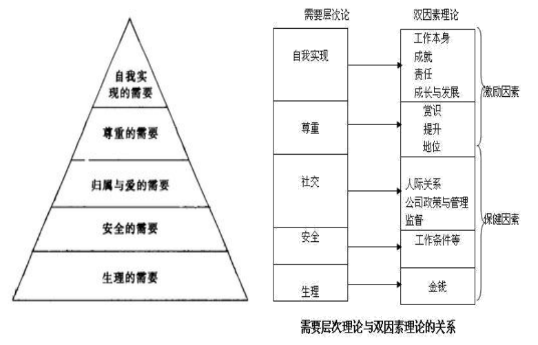 快餐行业的员工福利与幸福感的关系研究