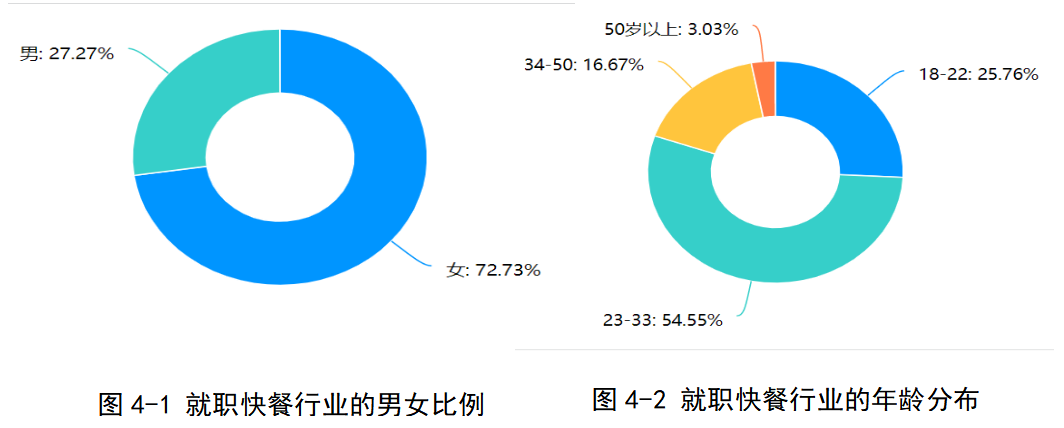 快餐行业的员工福利与幸福感的关系研究