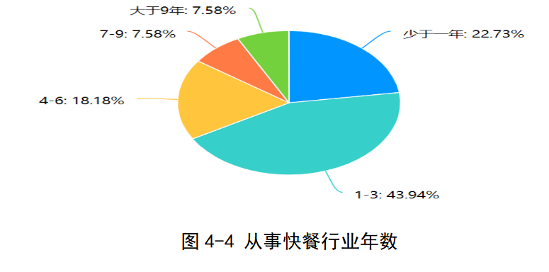 快餐行业的员工福利与幸福感的关系研究