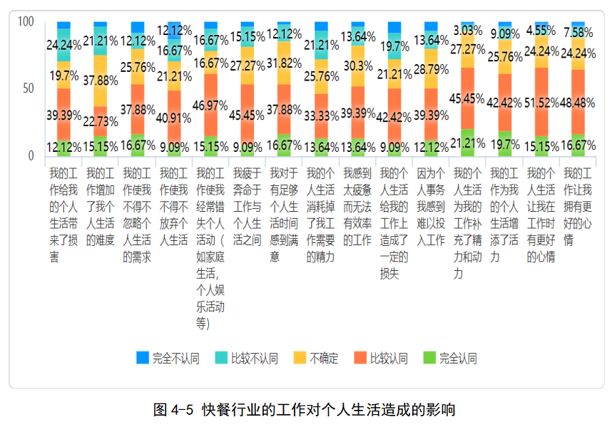 快餐行业的员工福利与幸福感的关系研究