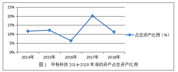 江苏中标科技公司营运资金管理探讨