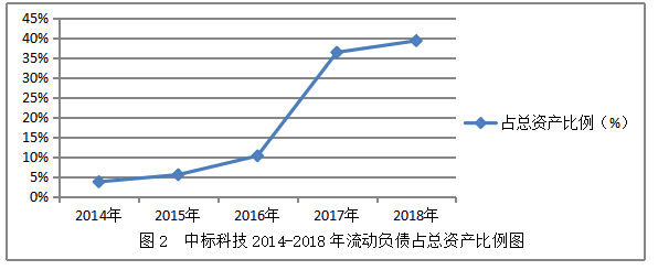江苏中标科技公司营运资金管理探讨
