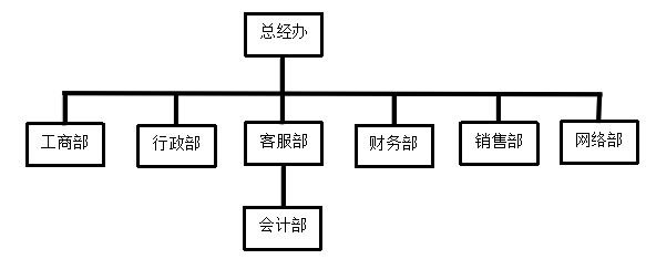 金方格公司应收账款管理的问题和对策分析
