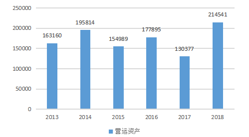 九阳公司营运资金管理探析