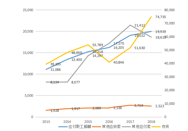九阳公司营运资金管理探析