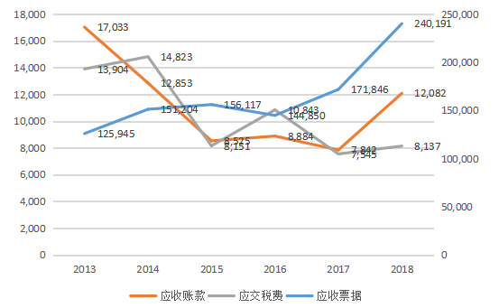 九阳公司营运资金管理探析