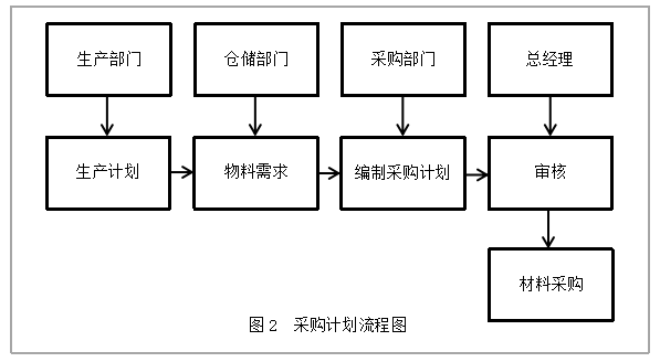 钜丰米制品公司存货管理探析