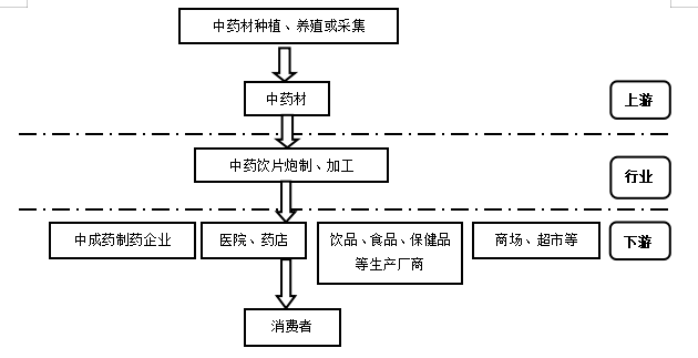 康美药业审计风险分析