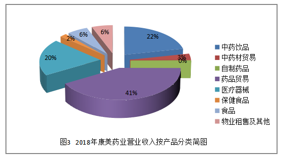 康美药业审计风险分析