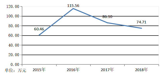 科硕科技应收账款管理存在的问题及对策