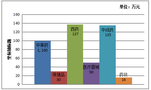 雷速公司存货管理环节的风险和内部控制分析