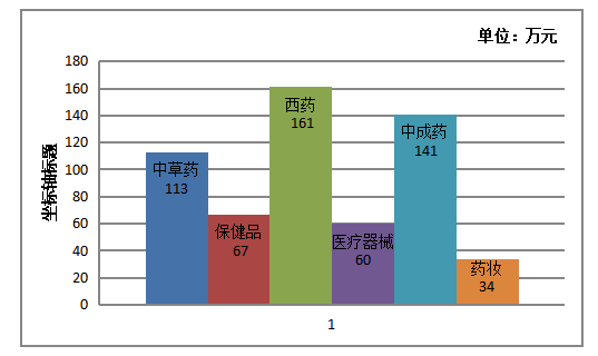雷速公司存货管理环节的风险和内部控制分析