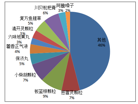 雷速公司存货管理环节的风险和内部控制分析