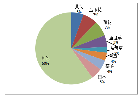 雷速公司存货管理环节的风险和内部控制分析