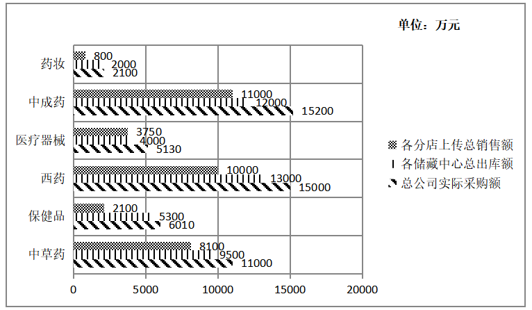 雷速公司存货管理环节的风险和内部控制分析