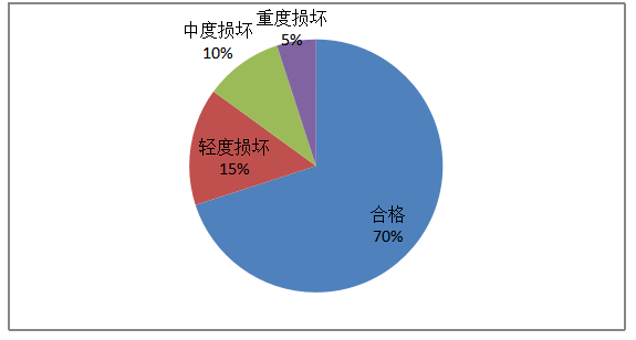 雷速公司存货管理环节的风险和内部控制分析
