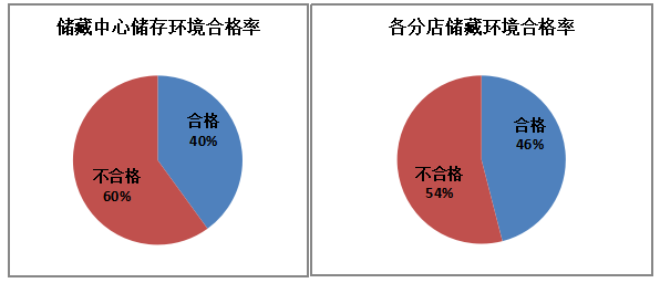 雷速公司存货管理环节的风险和内部控制分析