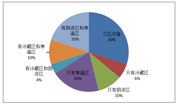 雷速公司存货管理环节的风险和内部控制分析