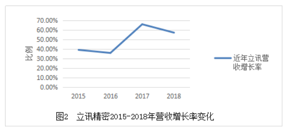 立讯精密企业对外投资风险及对策
