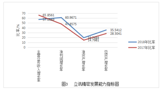 立讯精密企业对外投资风险及对策