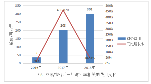 立讯精密企业对外投资风险及对策
