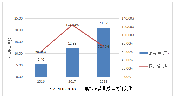 立讯精密企业对外投资风险及对策