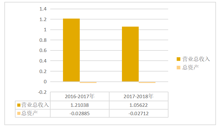 绿之彩印刷公司盈利能力分析