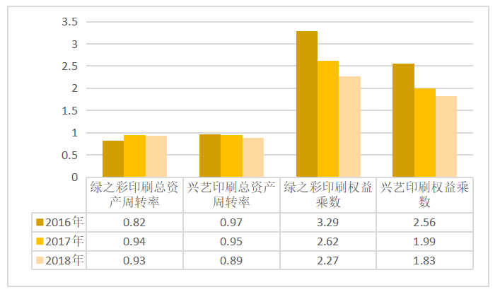 绿之彩印刷公司盈利能力分析